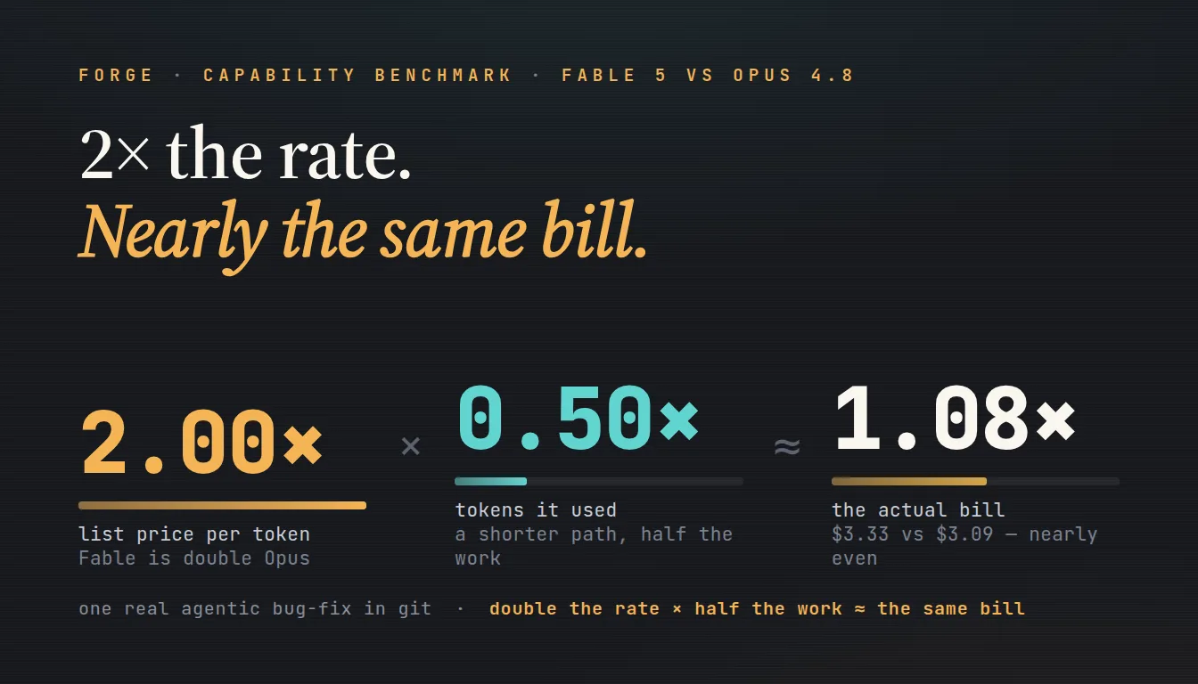 How I Built a Capability Test I'd Actually Trust for a Coding Agent